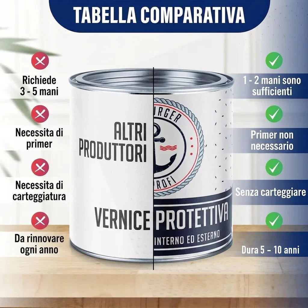 Tabella comparativa di un barattolo di vernice: vantaggi del prodotto (1-2 mani, senza fondo/levigatura, dura 5-10 anni) vs altri.