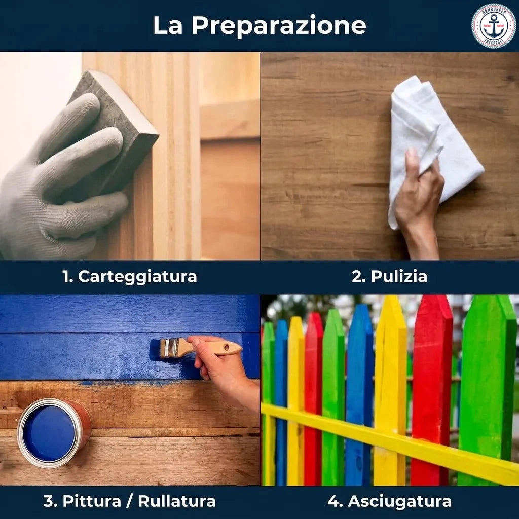 Immagine didattica con 4 passaggi per preparare e dipingere il legno: carteggiare, pulire, dipingere, asciugare.