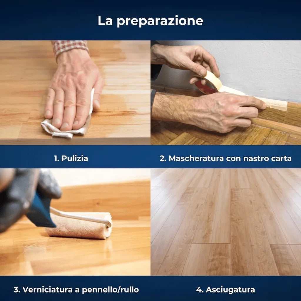Passaggi di preparazione per la verniciatura o il trattamento di una superficie: pulizia, mascheratura, applicazione e asciugatura.
