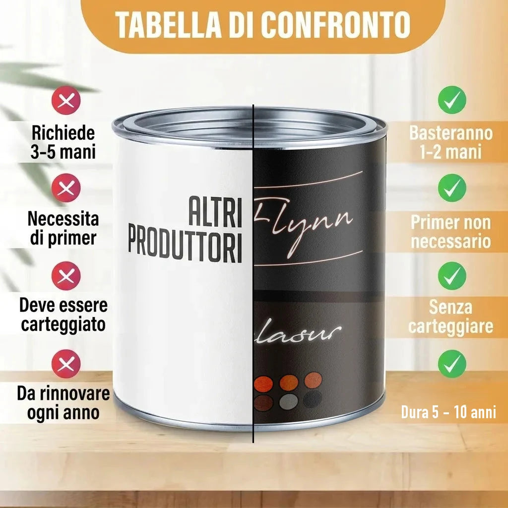 Immagine comparativa di vernice Flynn Lasur vs. "ALTRI PRODUTTORI".
