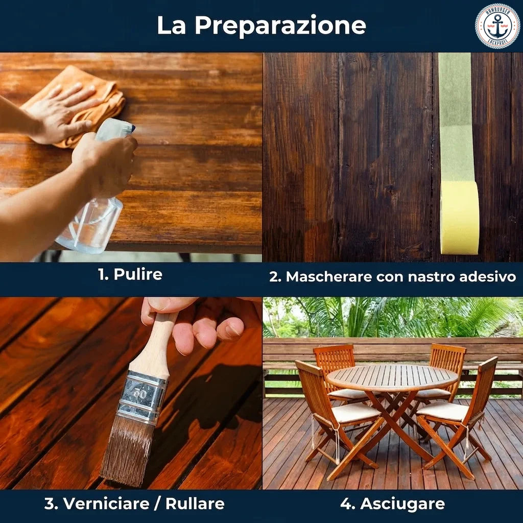 Guida passo-passo per la preparazione e la verniciatura del legno: pulizia, mascheratura, pittura e asciugatura.