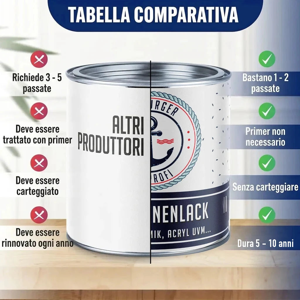 Tabella comparativa di vernici: "Altri Produttori" vs. "RGER ROFL NENLACK" con vantaggi.