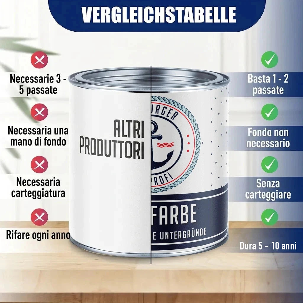 Tabella comparativa vernici: "Altri Produttori" vs. "Farbe" con vantaggi e svantaggi.