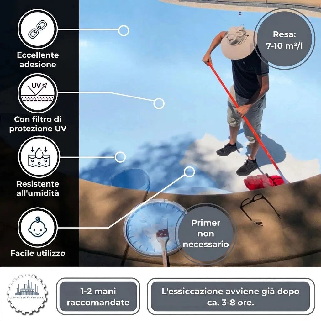 Uomo che vernicia una piscina con vernice blu. Infografica con caratteristiche del prodotto: protezione UV, resistente umidità, facile uso,