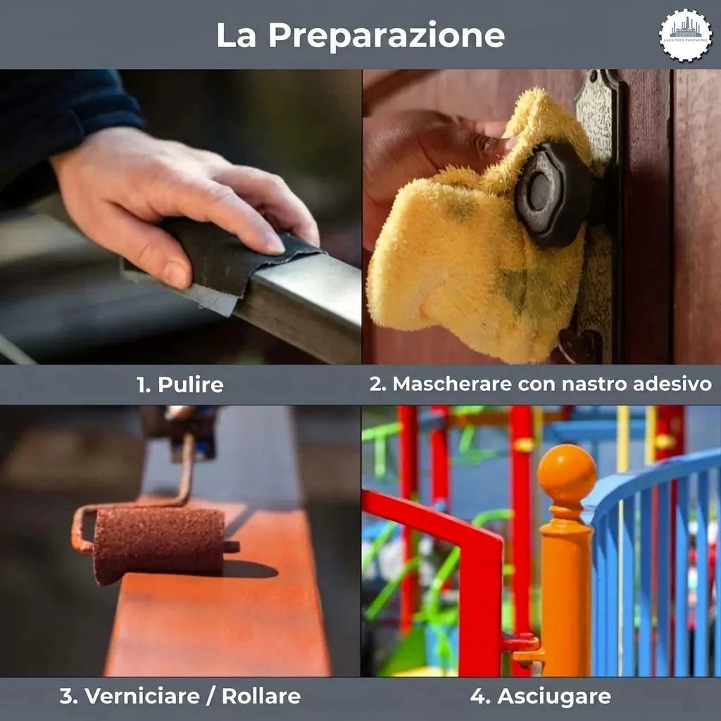 Quattro passaggi per la verniciatura: pulizia con carteggiatura, mascheratura, pittura con rullo e asciugatura.