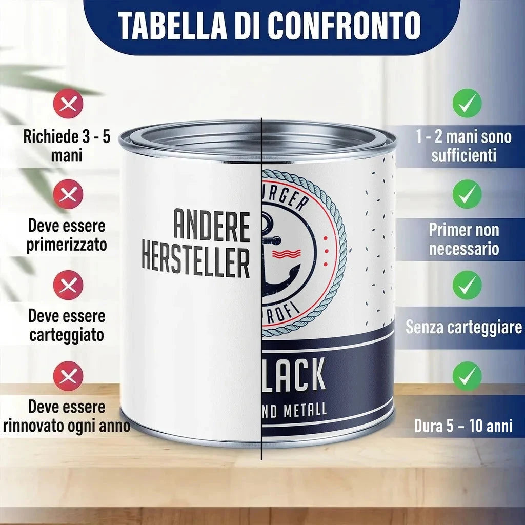 NUOVO Hamburger Lack-Profi vernice per barche: tabella comparativa per legno e metallo