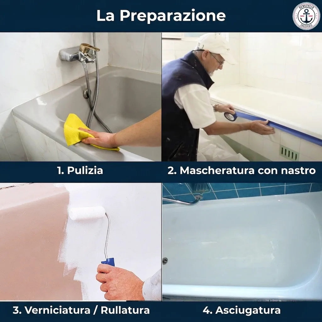 Quattro passaggi per la preparazione e la riverniciatura di una vasca da bagno: pulizia, mascheratura, pittura e asciugatura.