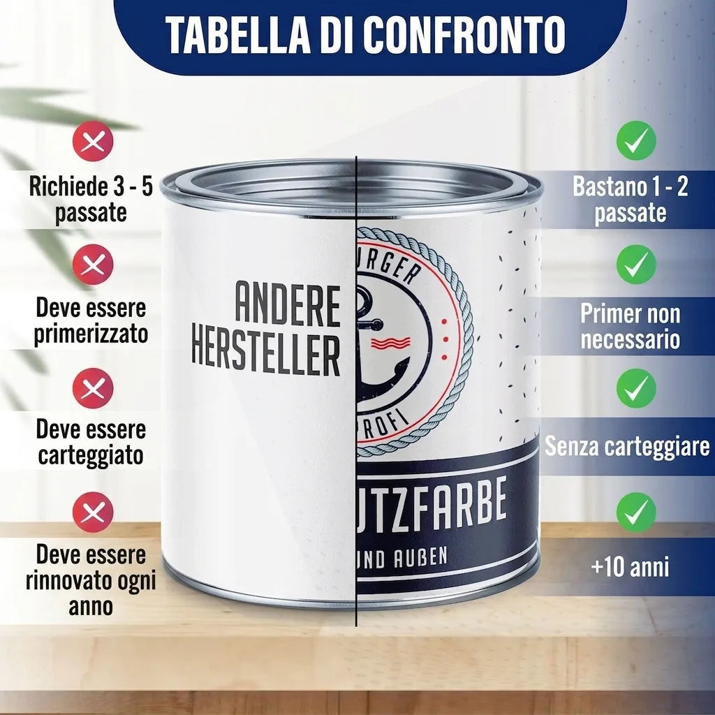 Tabella comparativa di vernici: il nostro prodotto richiede meno strati, senza primer né levigatura, dura 5-10 anni.