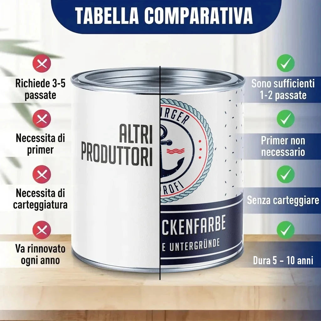 Tabella comparativa vernice: "Altri produttori" vs. "Deckenfarbe" (Berger Profi).