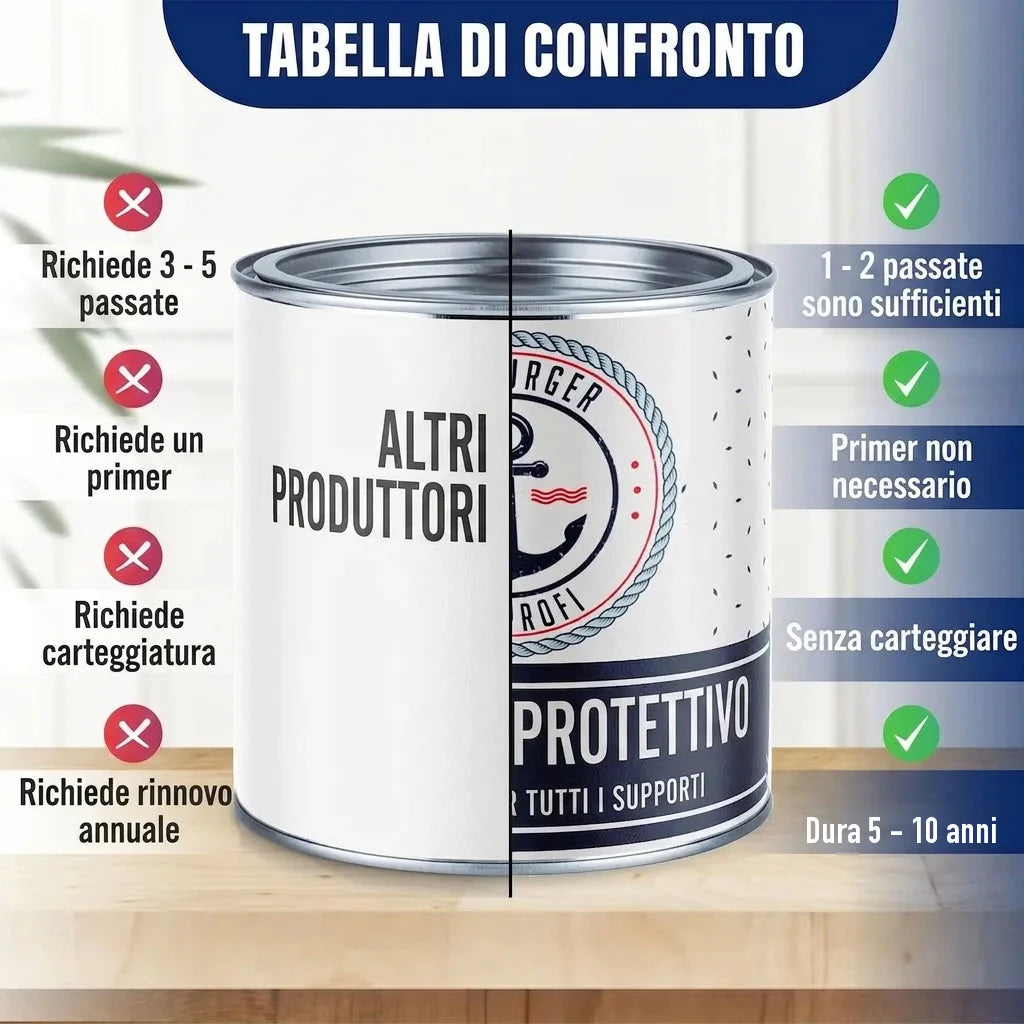 Tabella comparativa della vernice. Vantaggi: meno mani, senza primer né levigatura, durata 5-10 anni.
