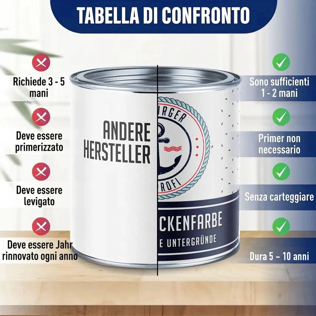 Barattolo di vernice diviso a metà con confronto: "ANDERE HERSTELLER" vs. "DECKENFARBE", vantaggi.