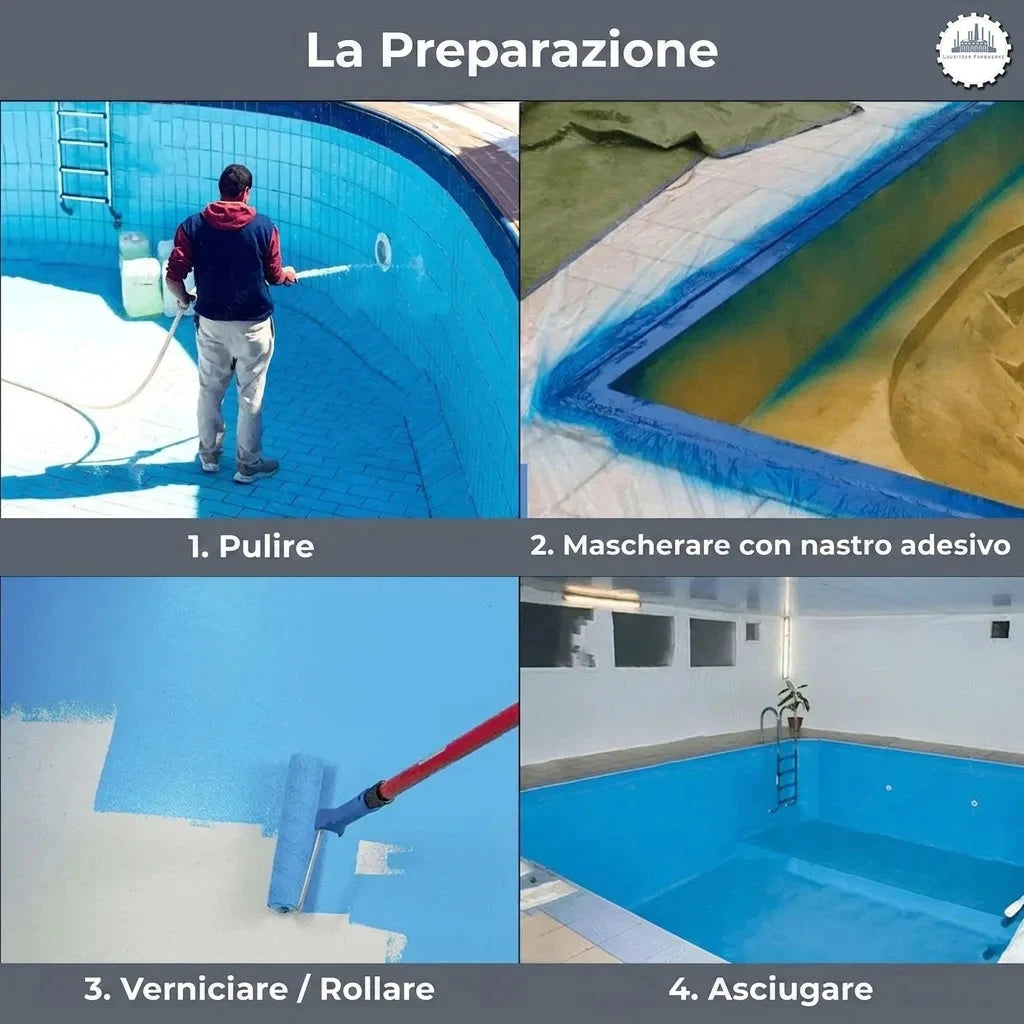 Quattro fasi per la preparazione e pittura di una piscina: pulizia, mascheratura, pittura e asciugatura.