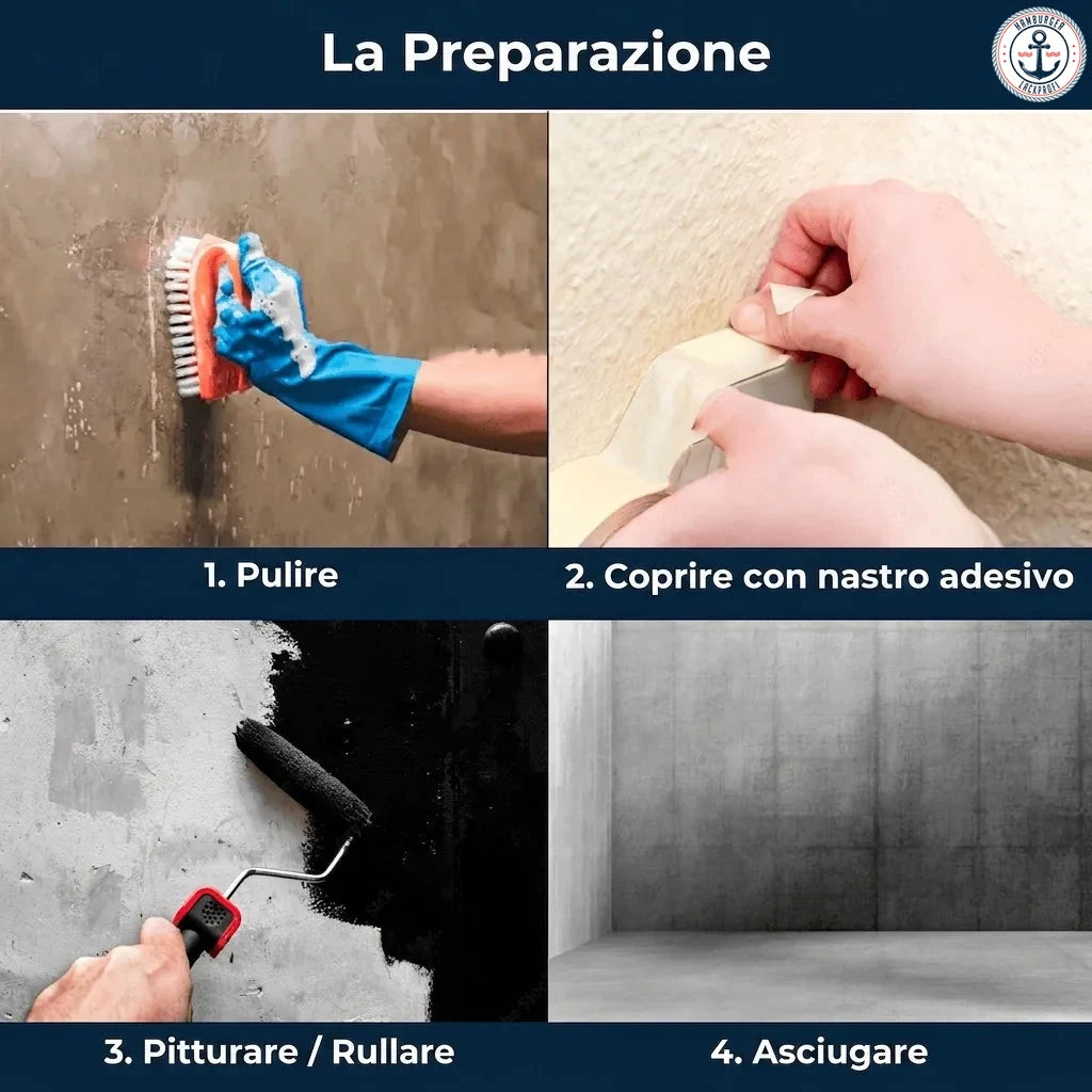 Preparazione per la pittura: pulizia, mascheratura con nastro, pittura/rullatura e asciugatura.