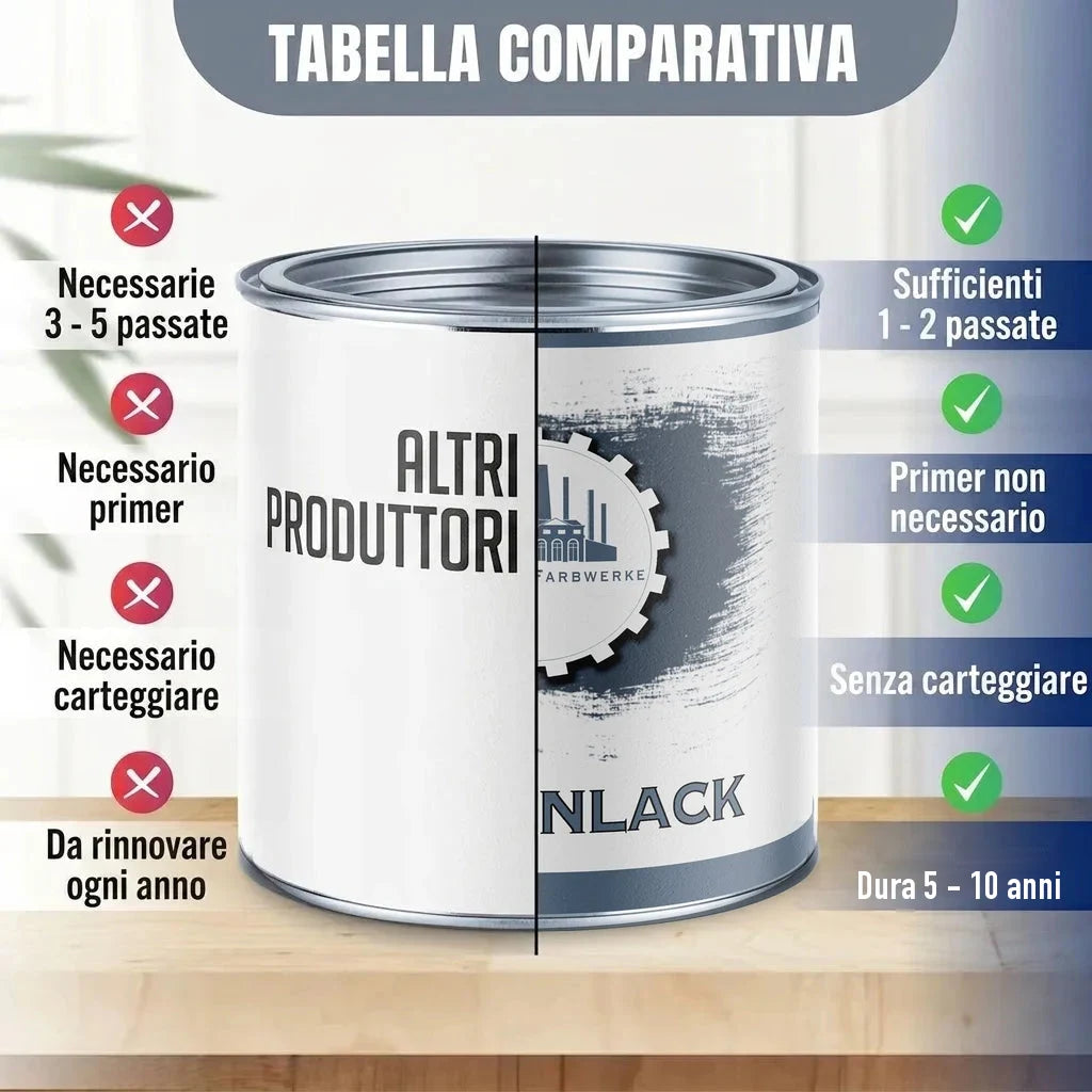 Tabella comparativa vernice: "ALTRI PRODUTTORI" vs. "FARBWERKE" "NLACK", vantaggi del prodotto.
