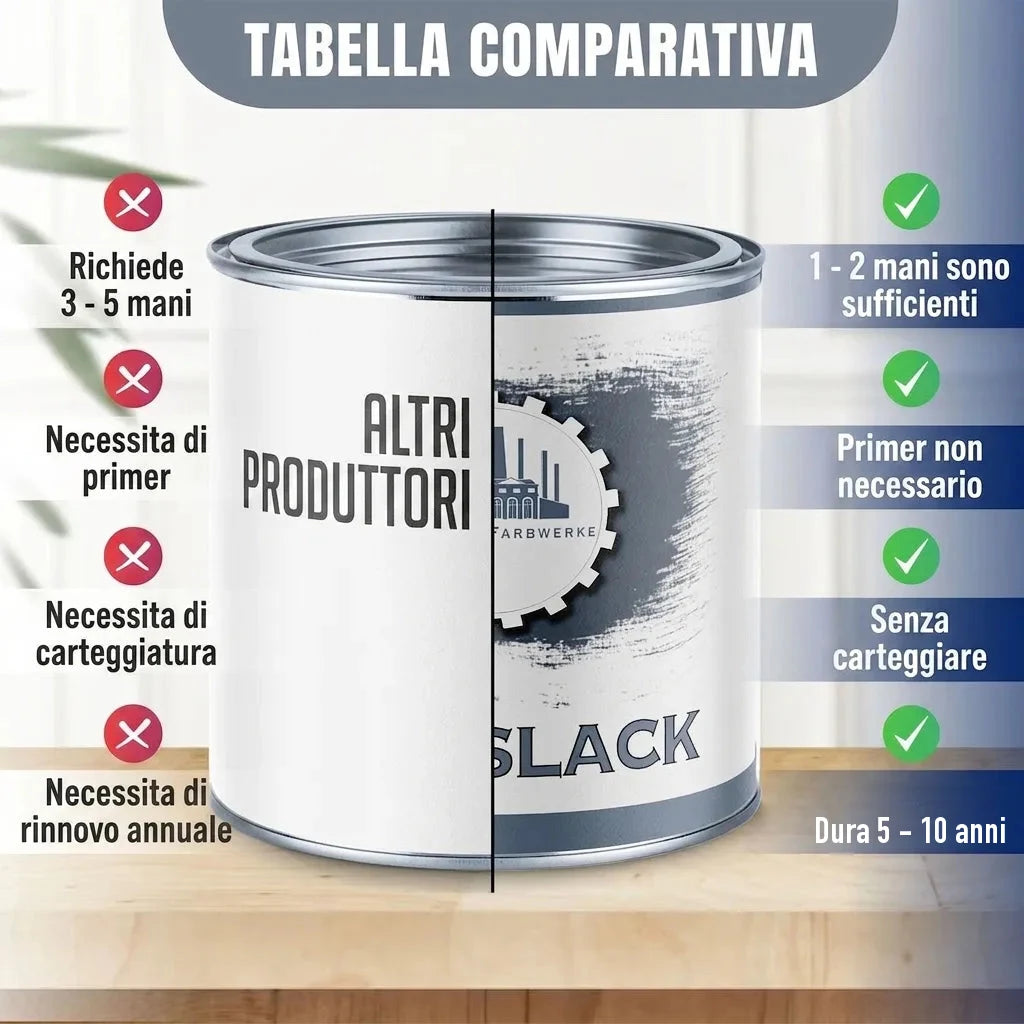 Tabella comparativa vernici: vantaggi del prodotto vs altri marchi (meno mani, senza primer/levigatura, durata 5-10 anni).