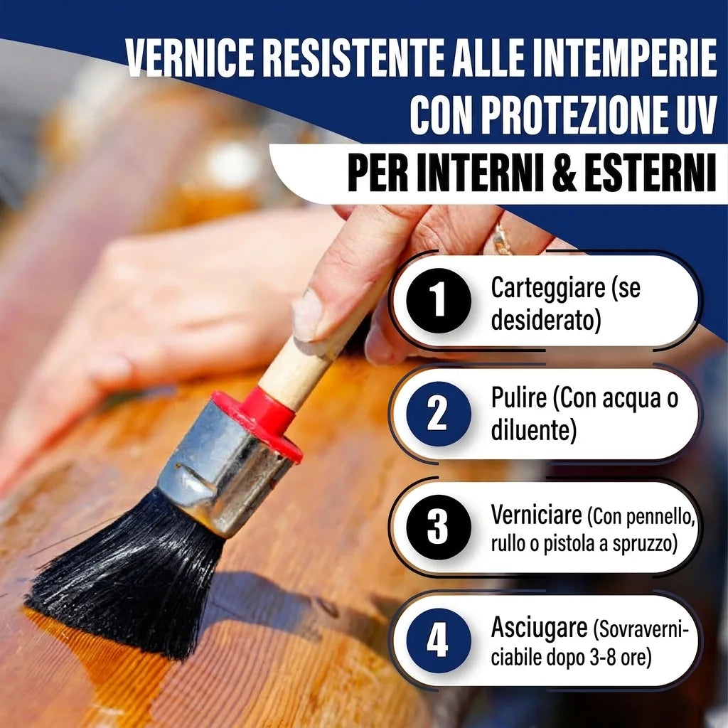 Vernice impermeabile con protezione UV per interni ed esterni. Istruzioni per l'applicazione su legno.